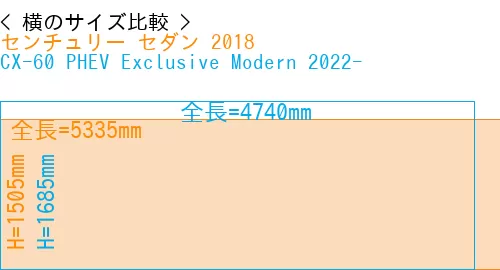 #センチュリー セダン 2018 + CX-60 PHEV Exclusive Modern 2022-